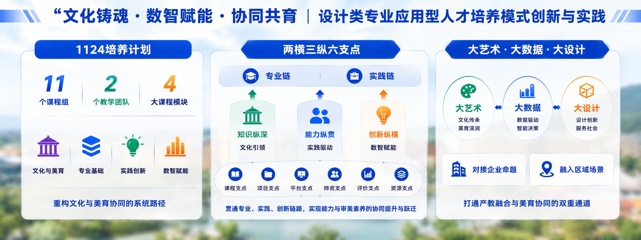 教学成果奖申报